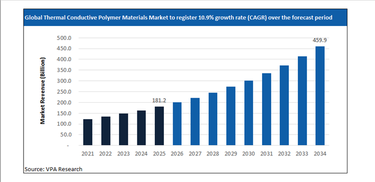 thermal conductive polymer materials market size forecast 2021 to 2034
